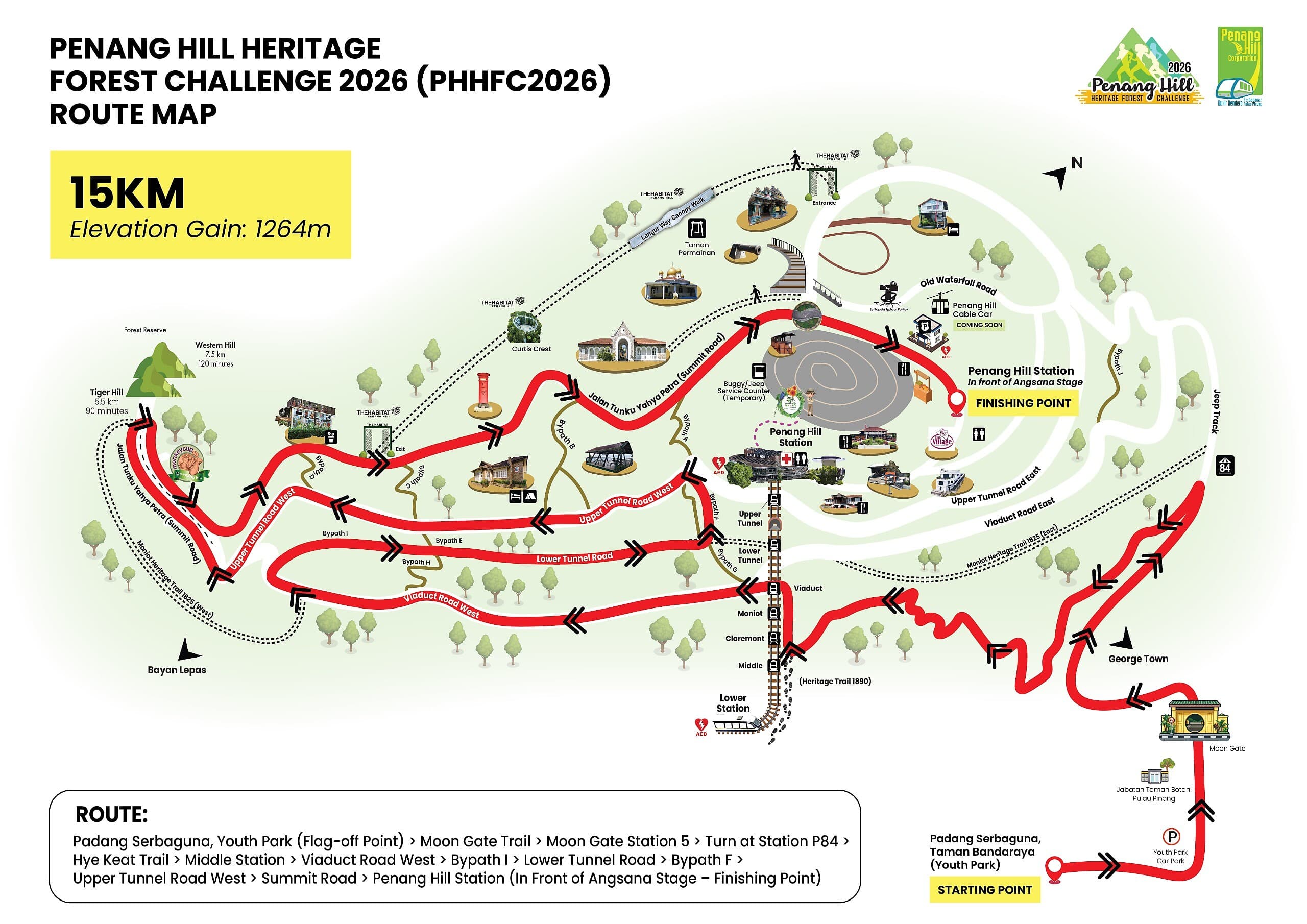 Download the 13km GPX file