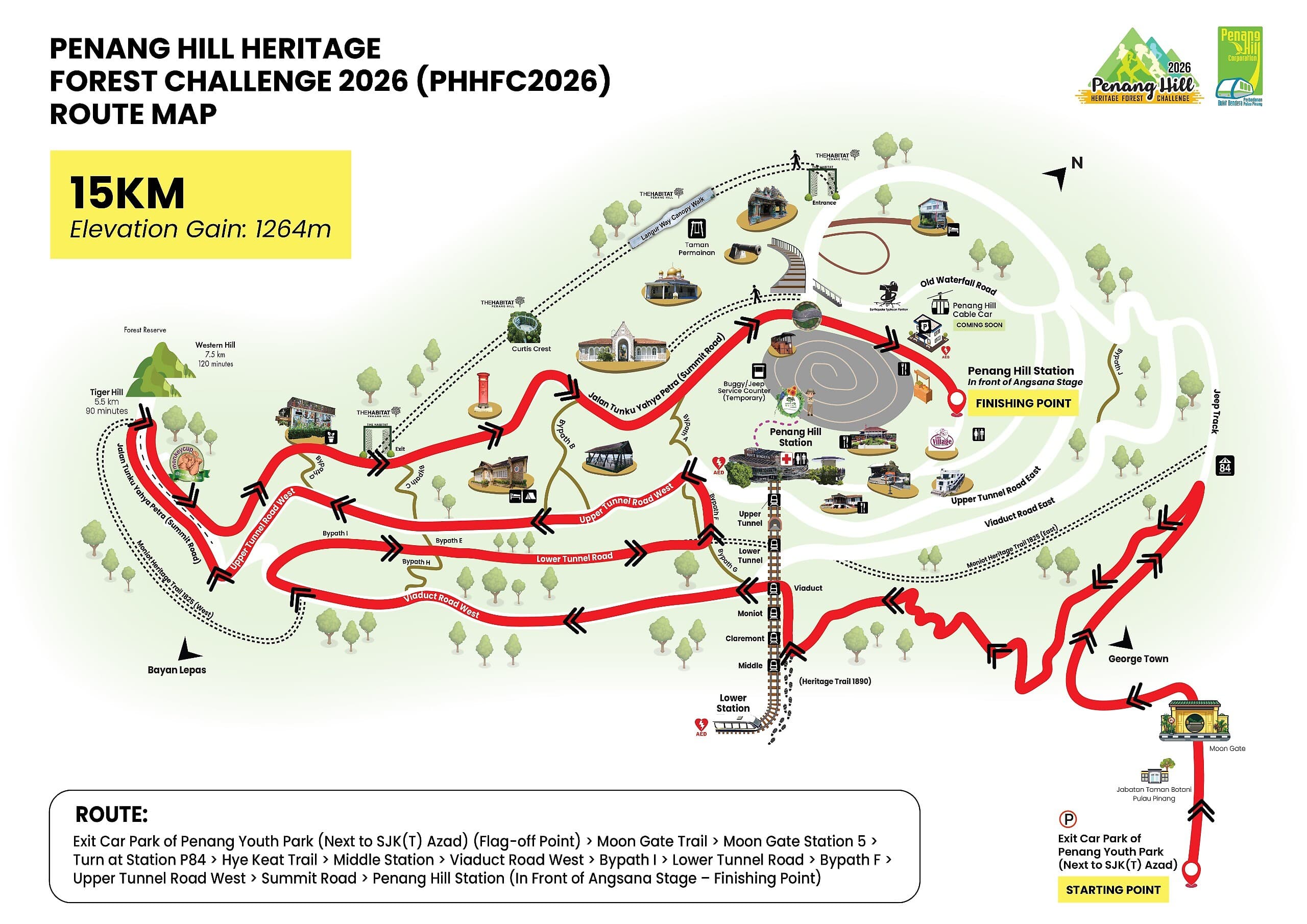 Download the 13km GPX file