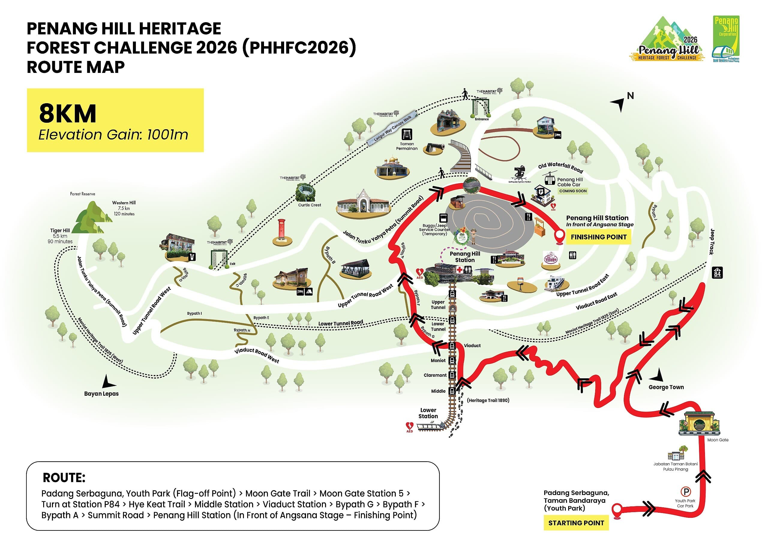 Download the 7km GPX file