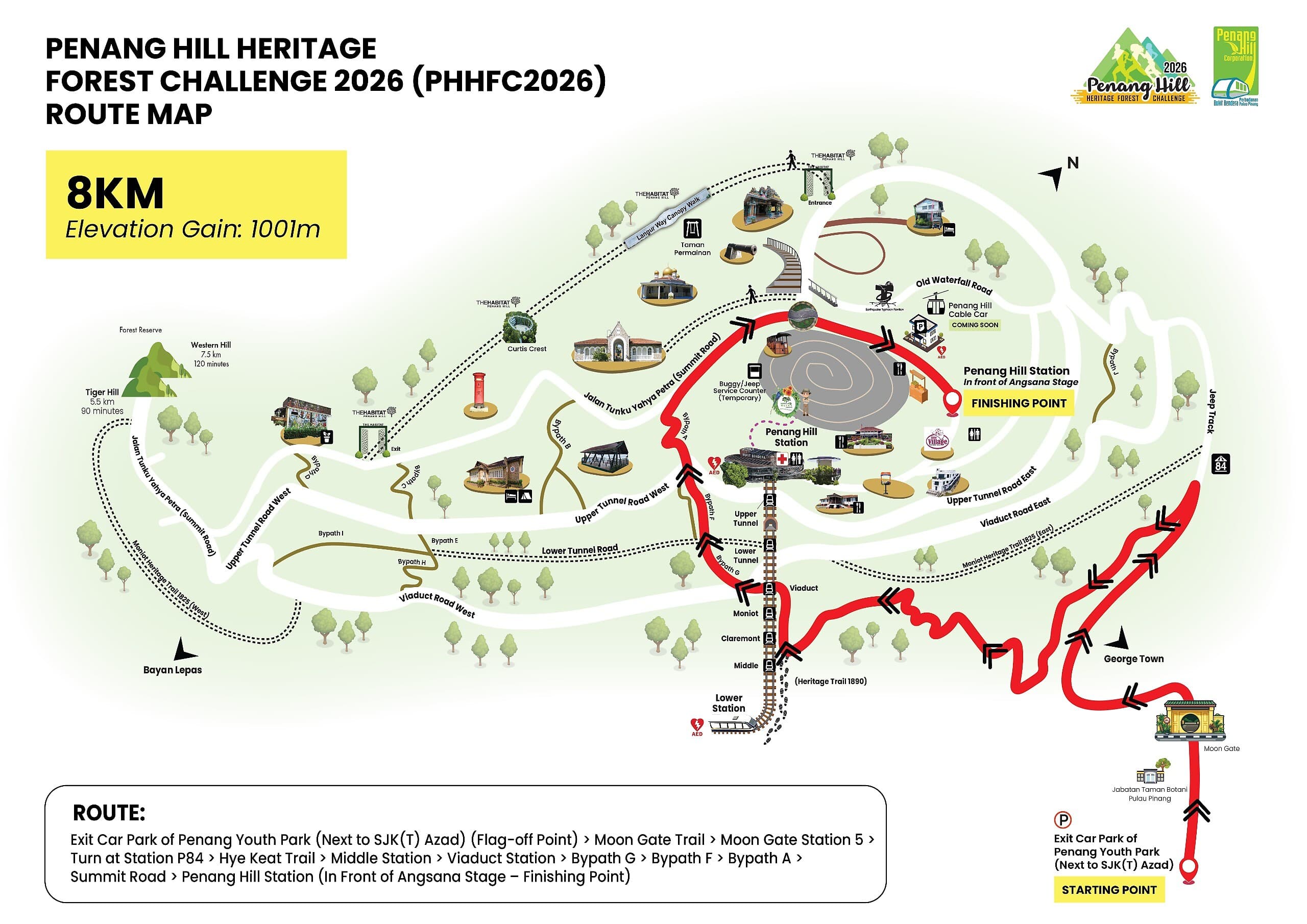 Download the 7km GPX file