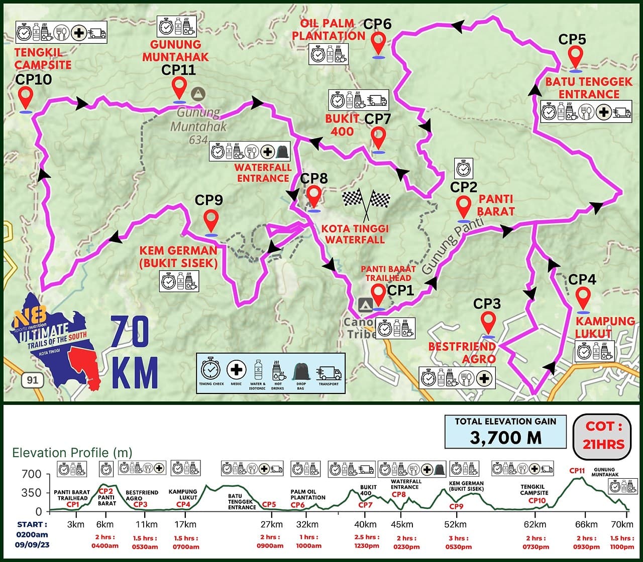 race route image map