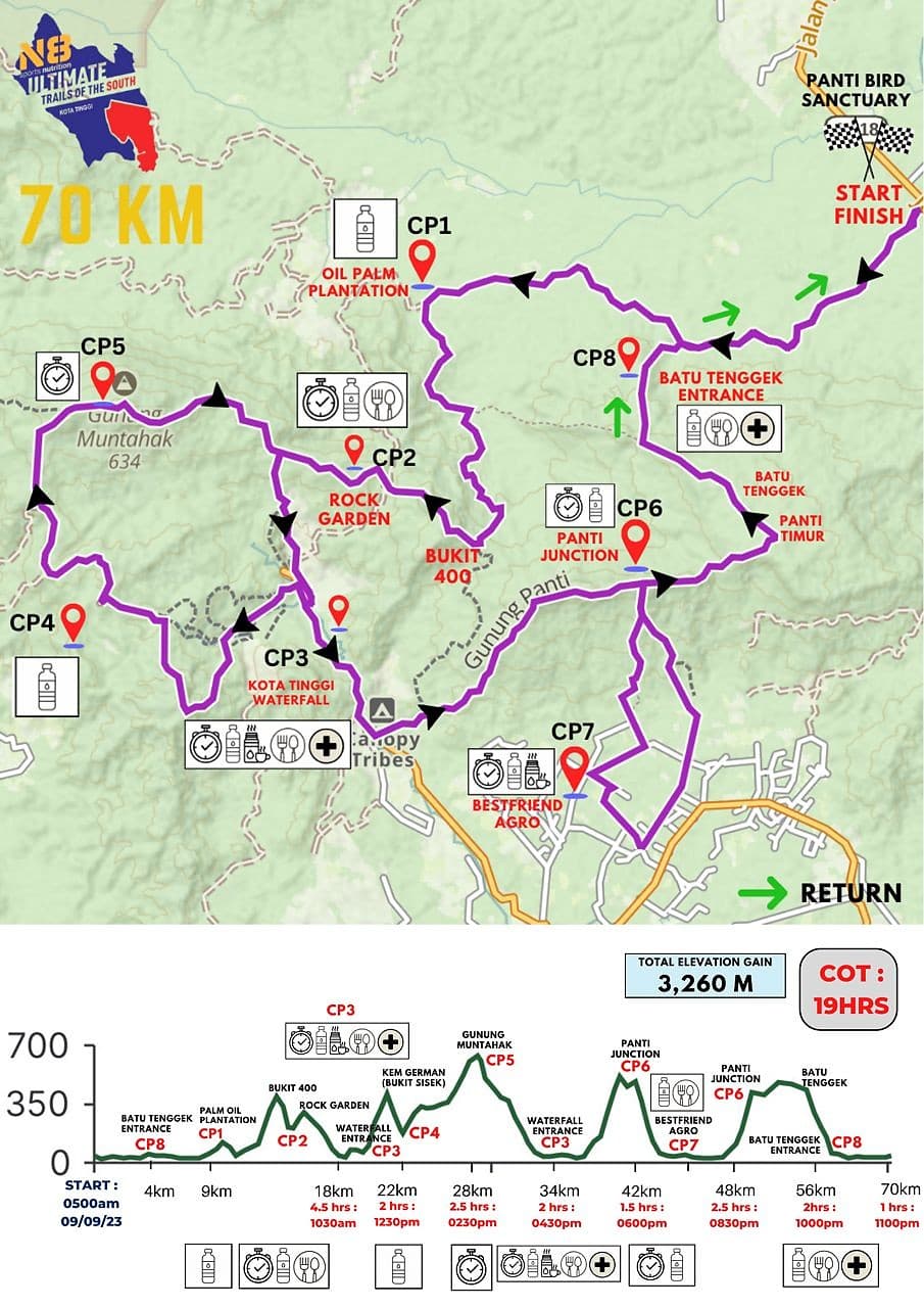 race route image map