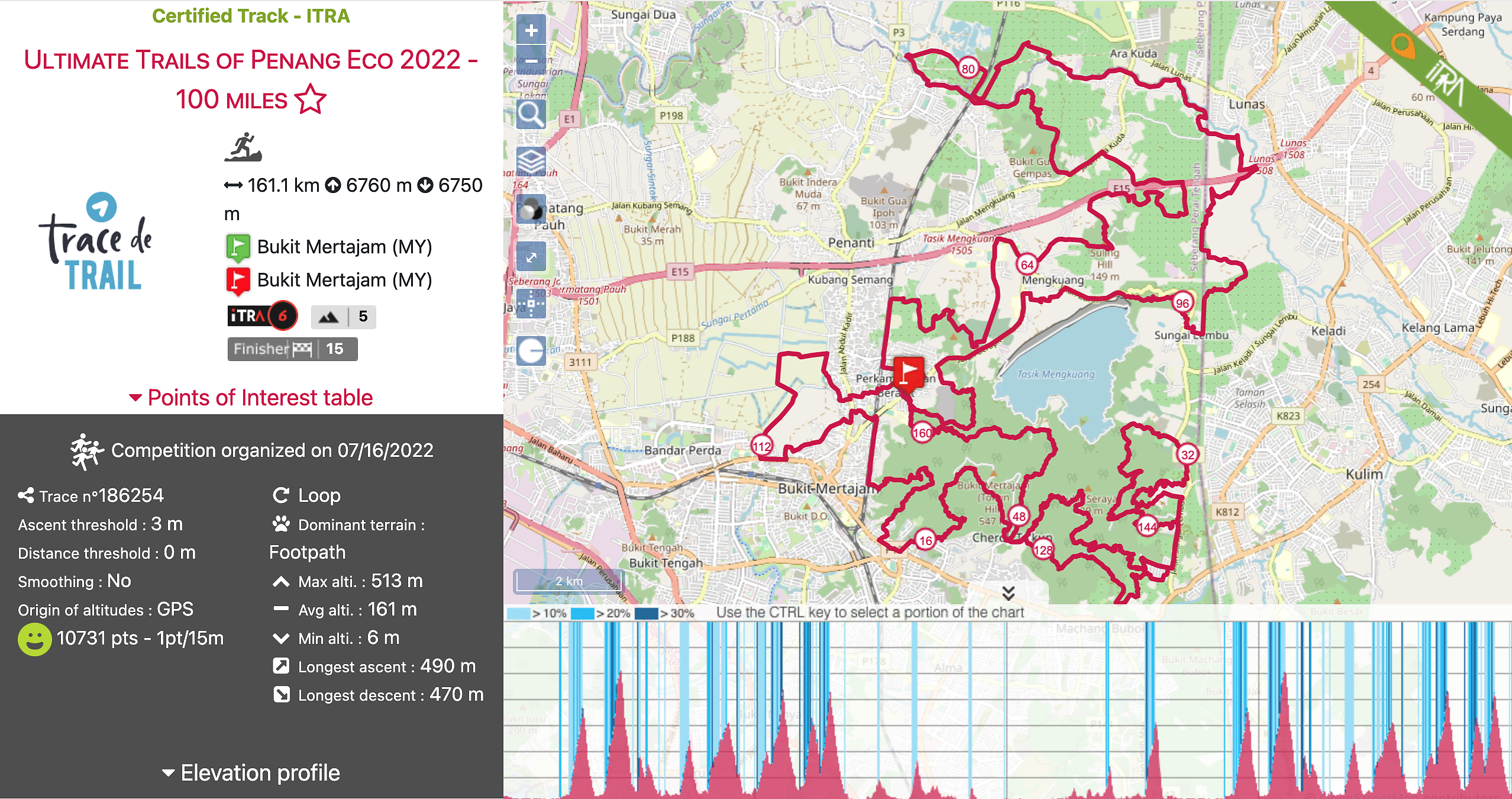 race route image map