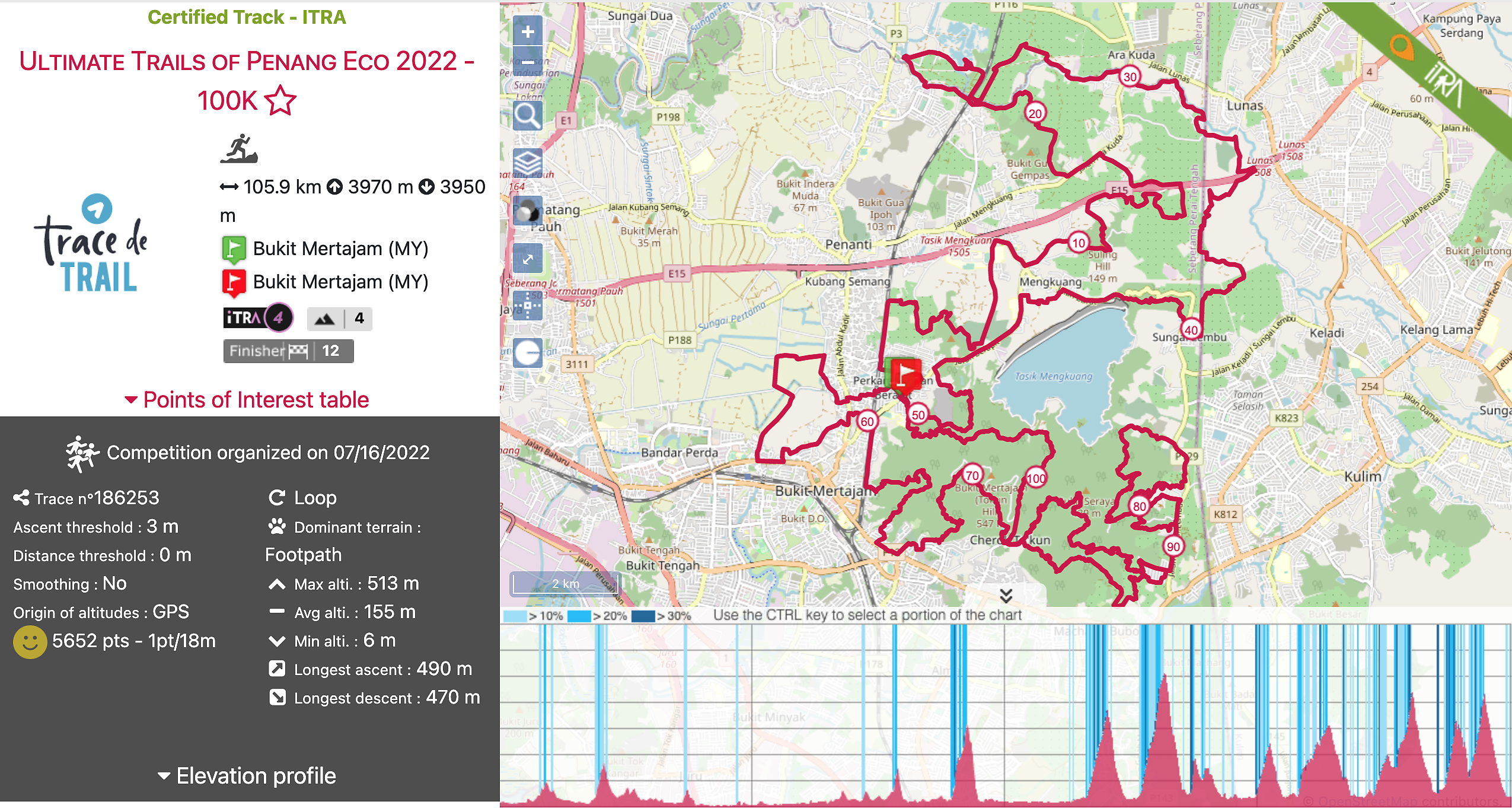 race route image map