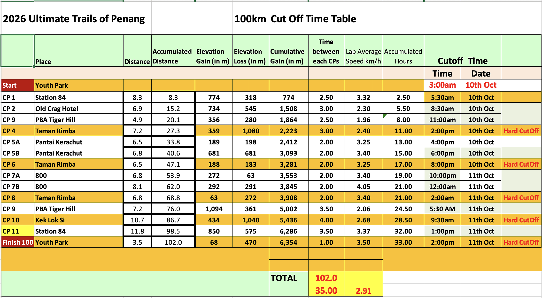 race route image map