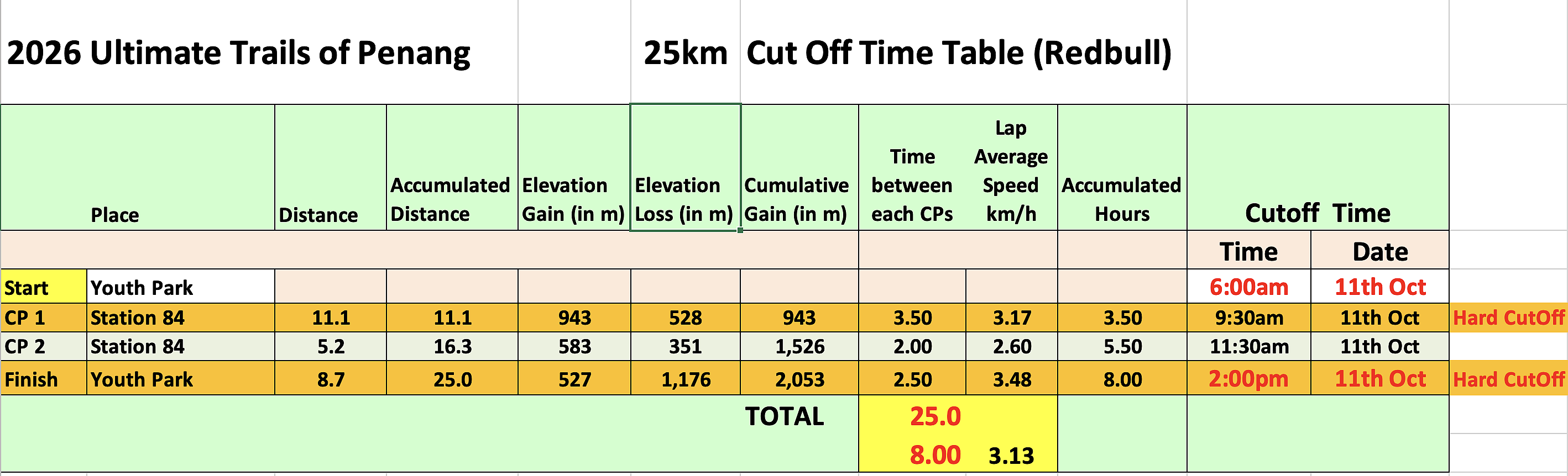 race route image map