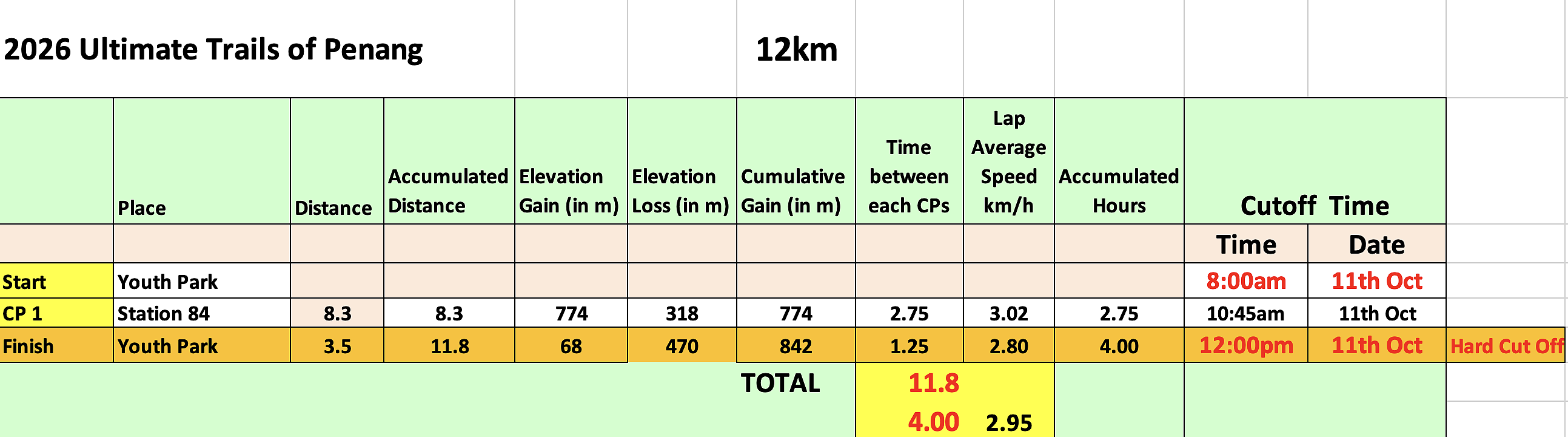 race route image map