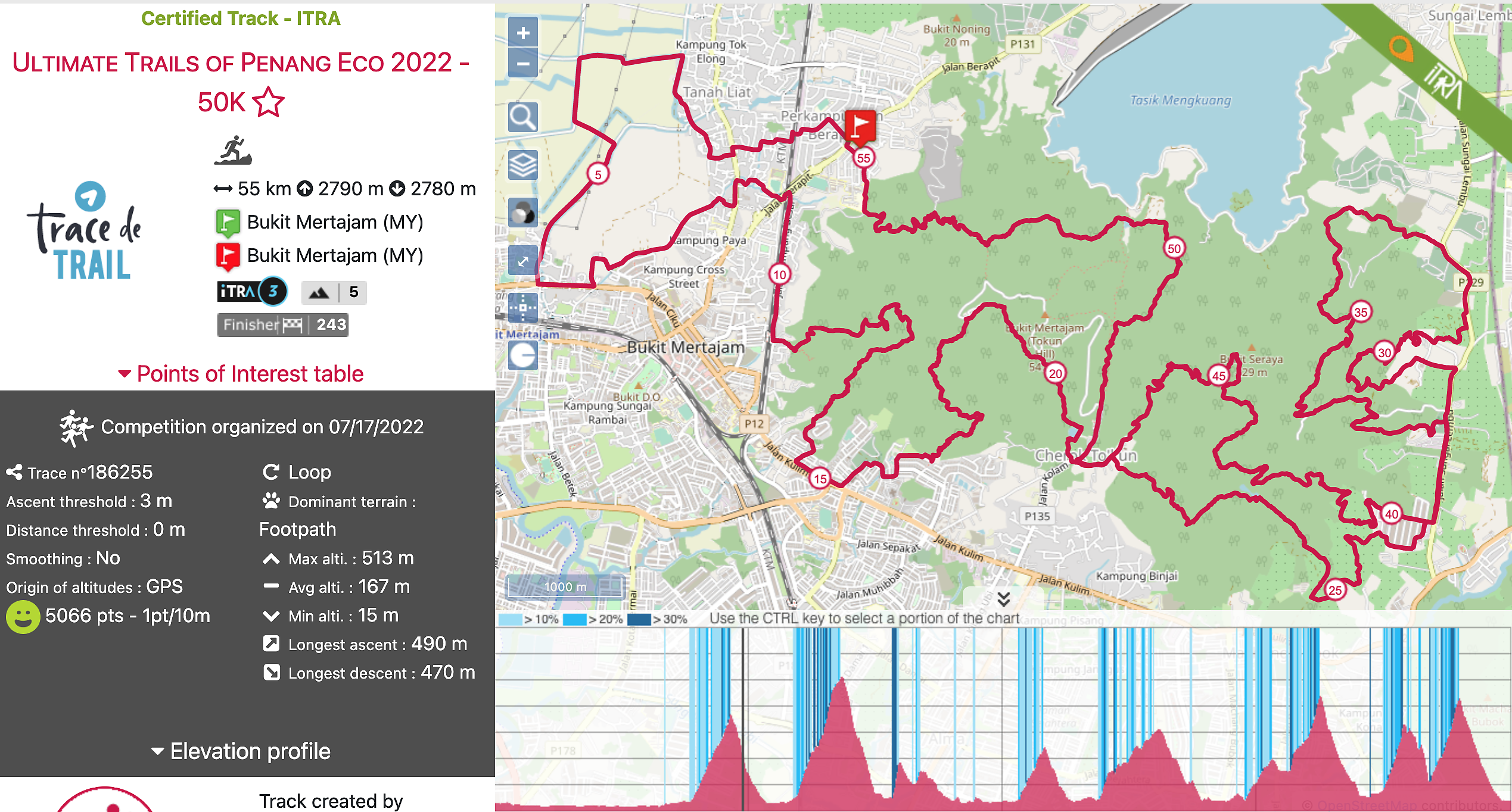 race route image map