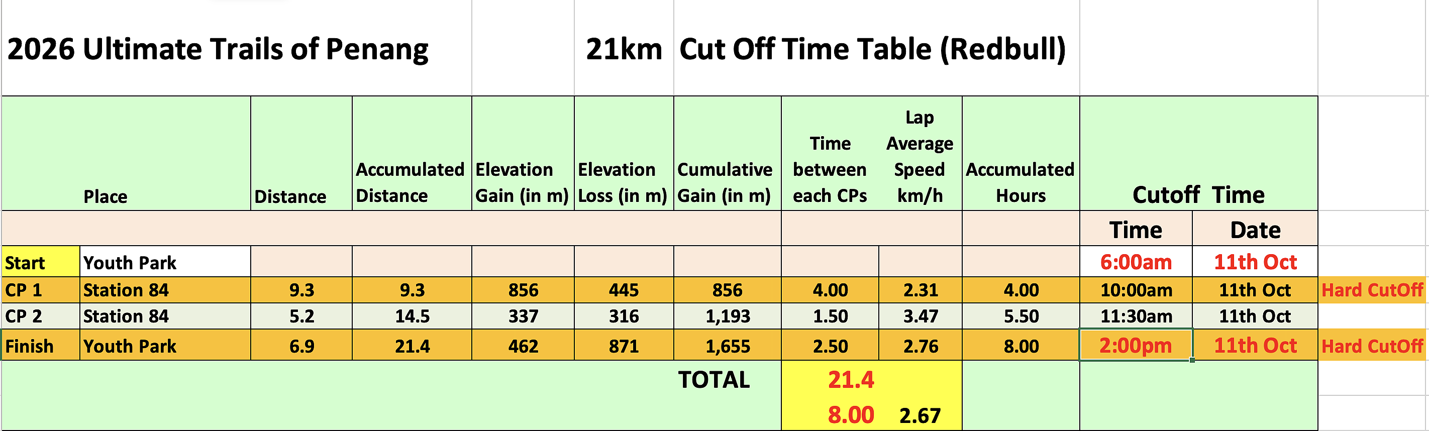 race route image map