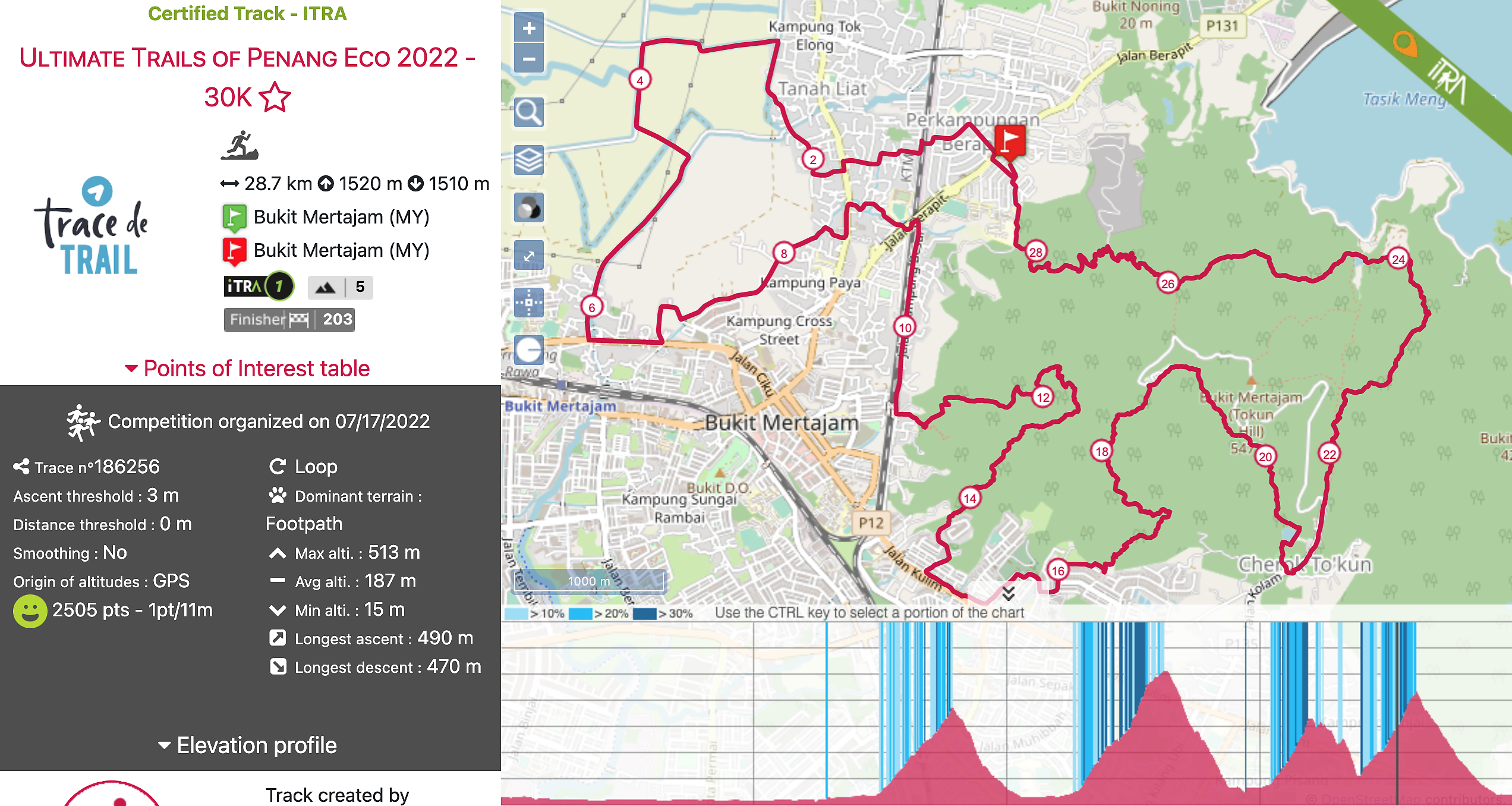 race route image map