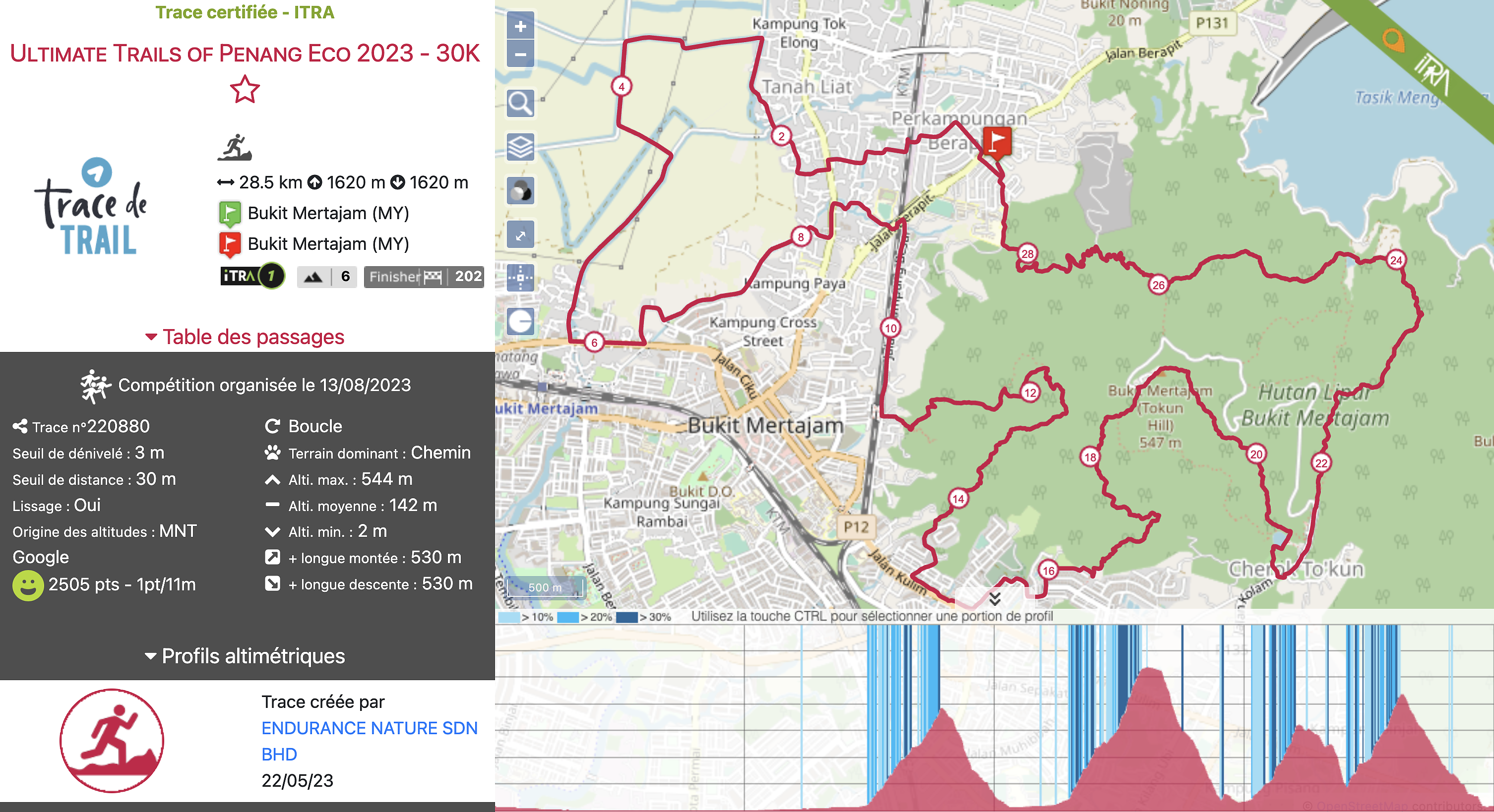 race route image map