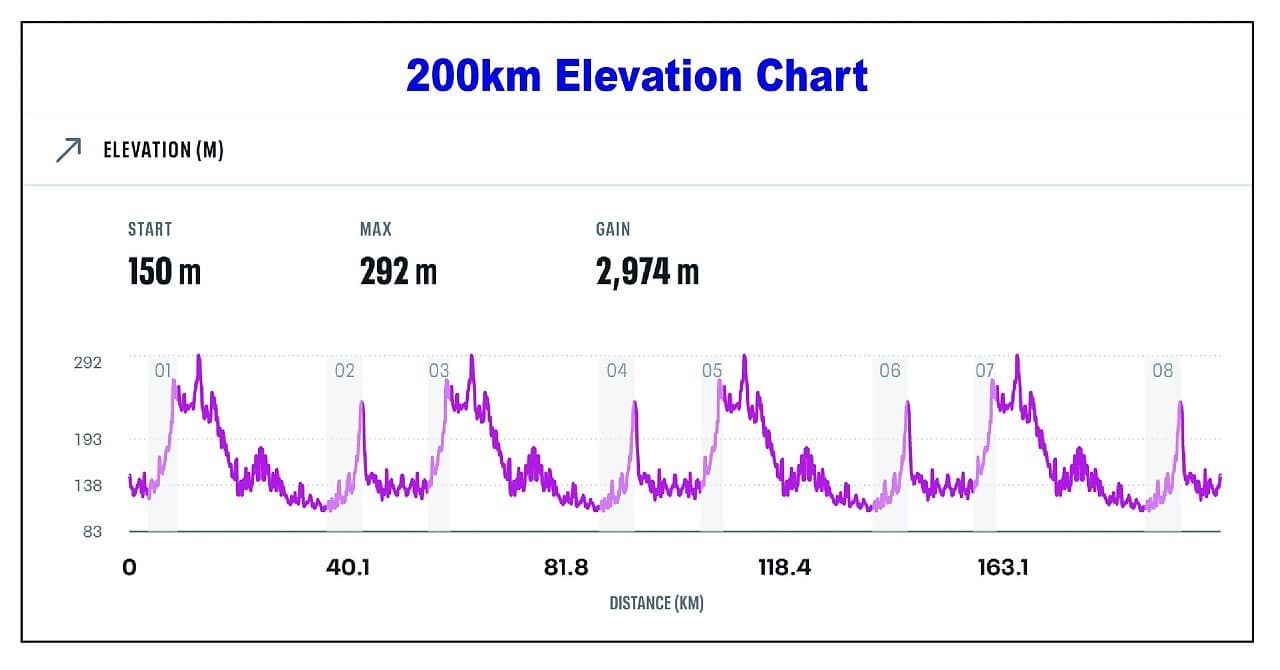 race route image map