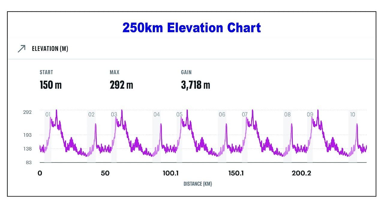 race route image map