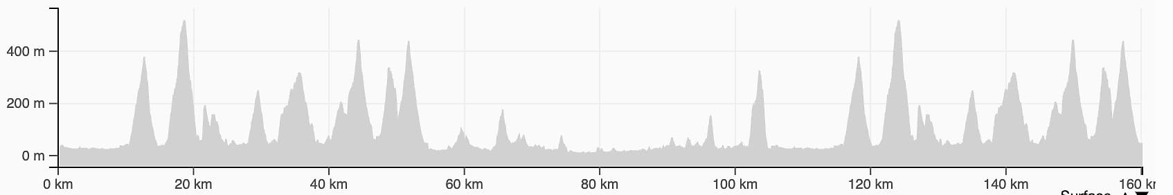 race route image map