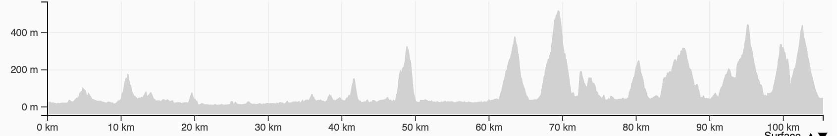 race route image map