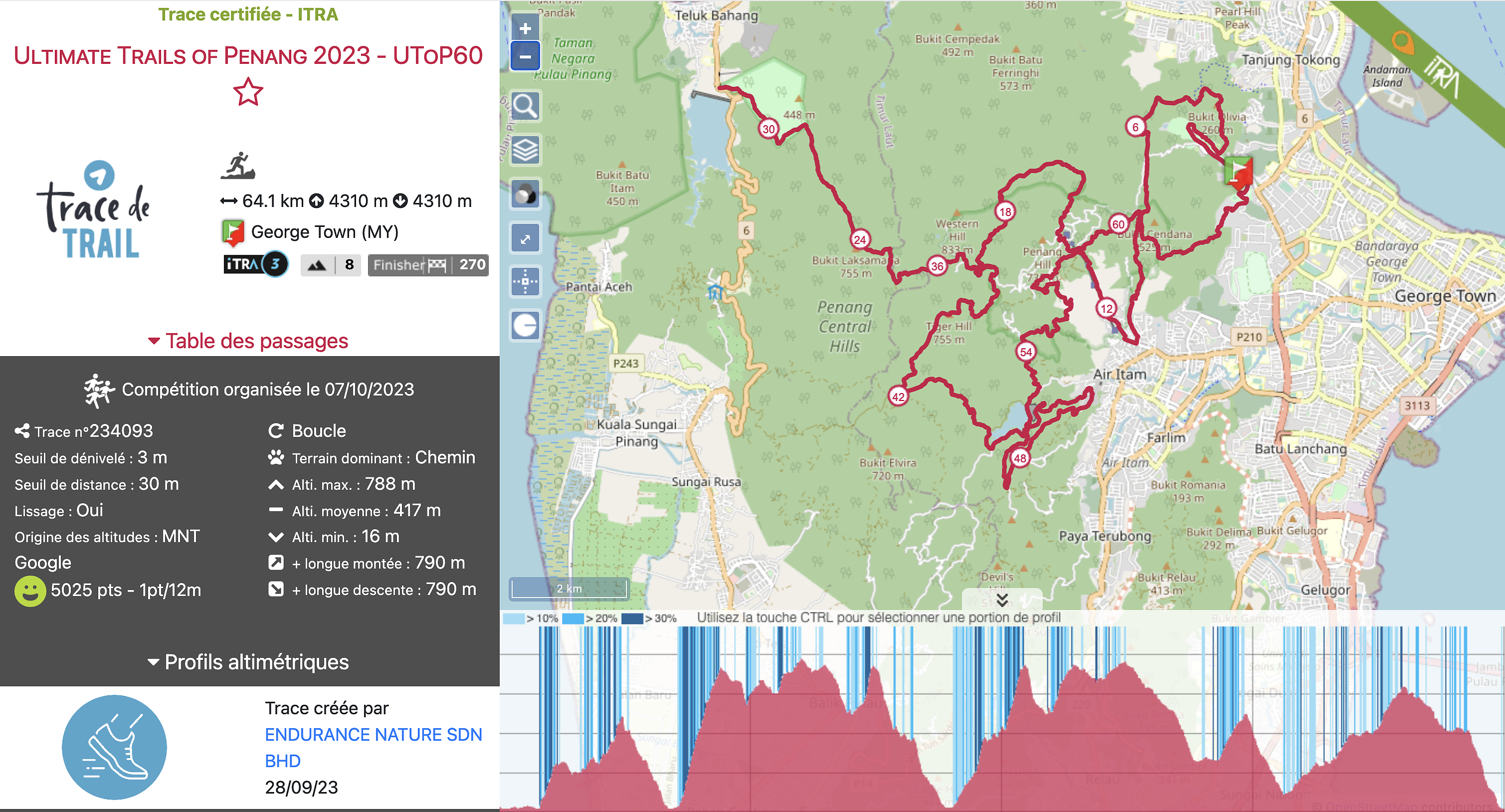 race route image map