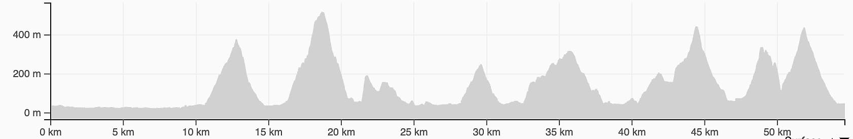 race route image map