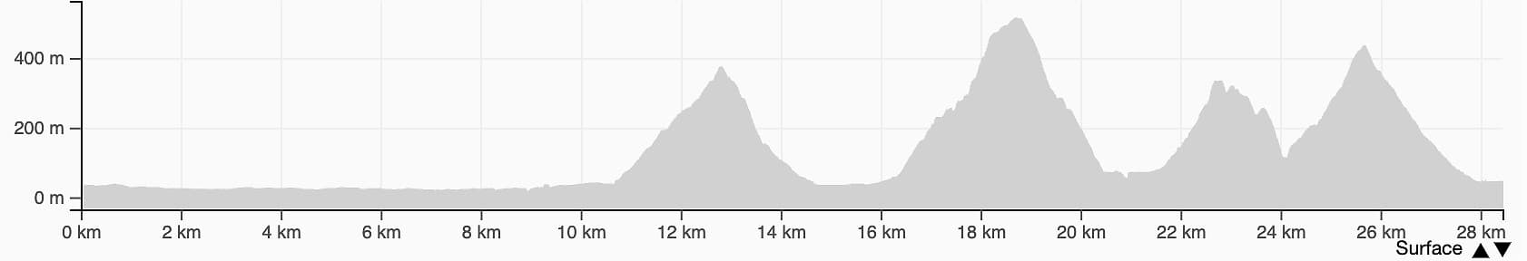 race route image map