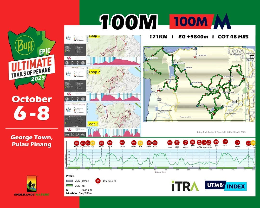 race route image map