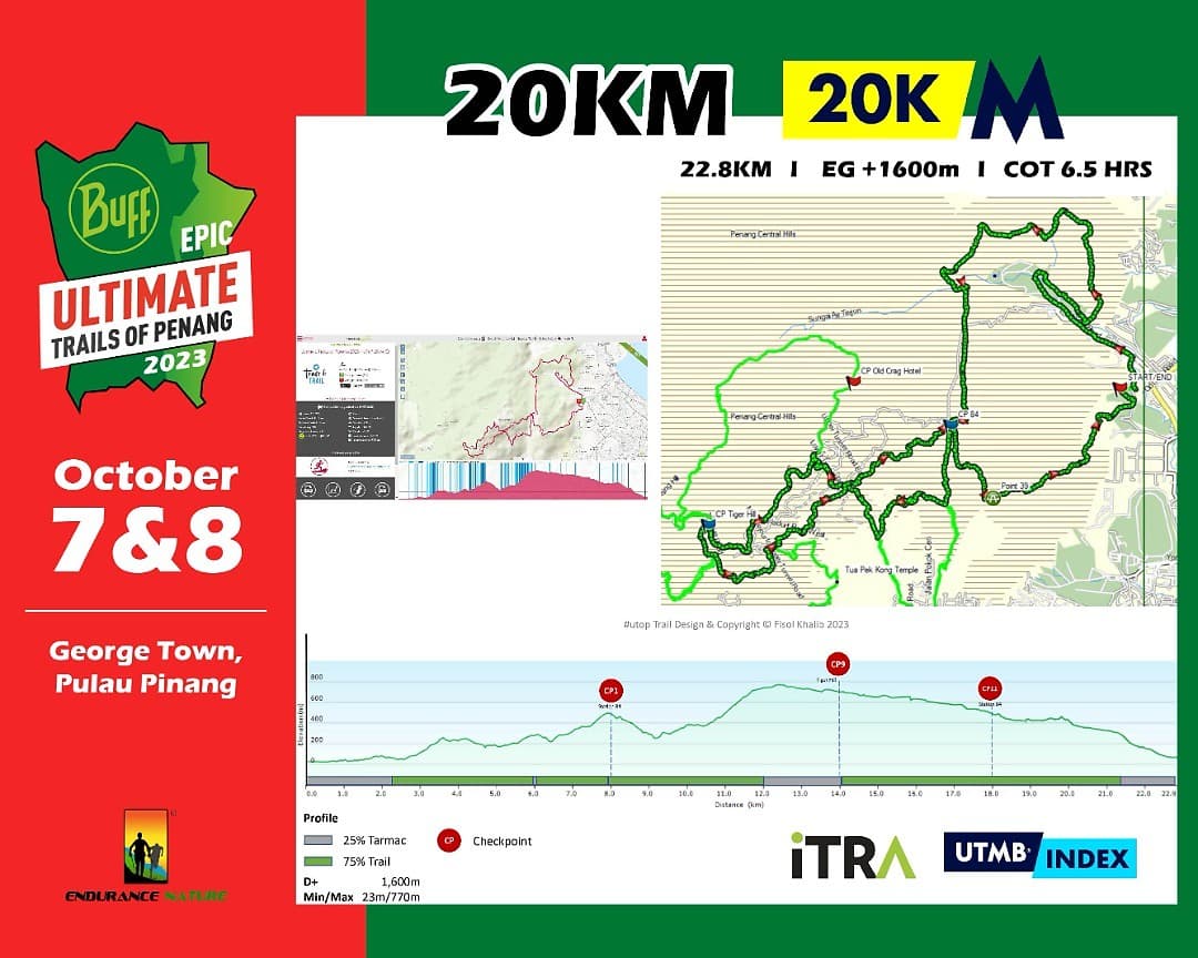 race route image map
