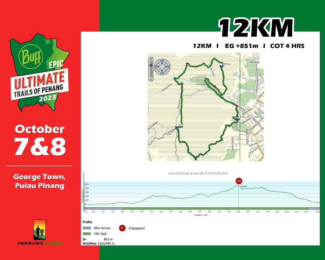 race route image map