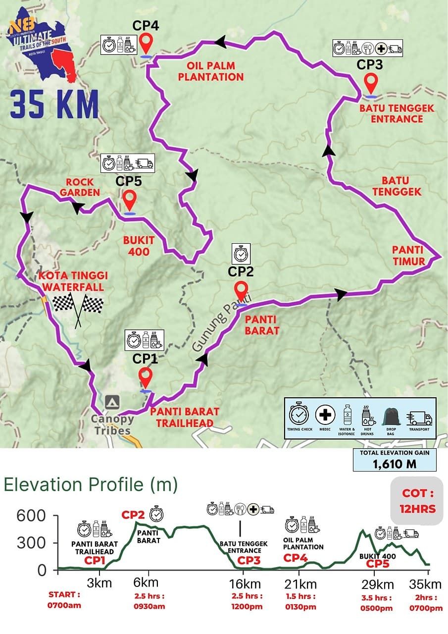 race route image map